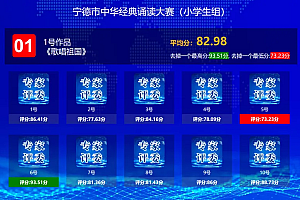 熹乐互动系统的评委实时评分功能有什么优势和特点?
