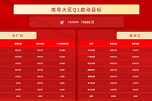 业绩破局新利器!启动会业绩目标系统重磅登场